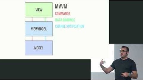 Model View Whatever AngularJS