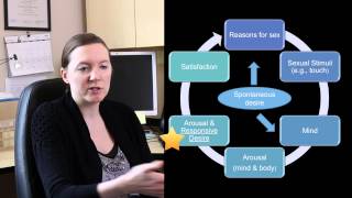Sexual Health in Women with Genital Pain - Dr. Kelly Smith