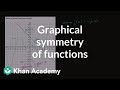 Odd and Even Functions Concepts