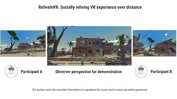 Again, Together: Socially Reliving Virtual Reality Experiences When Separated