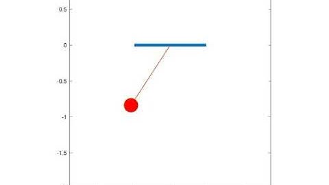 Simulation of a Damping Simple Pendulum using MATLAB.
