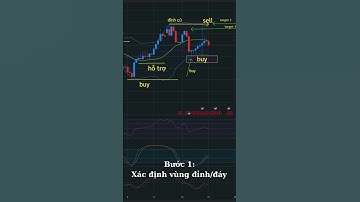 Bạn vẫn SL dù phân tích đúng? Đây là lý do… #xauusd #tradingthucchienrsi30-70 #rsithucchien