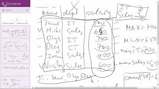 Group by, Having, Nested group functions