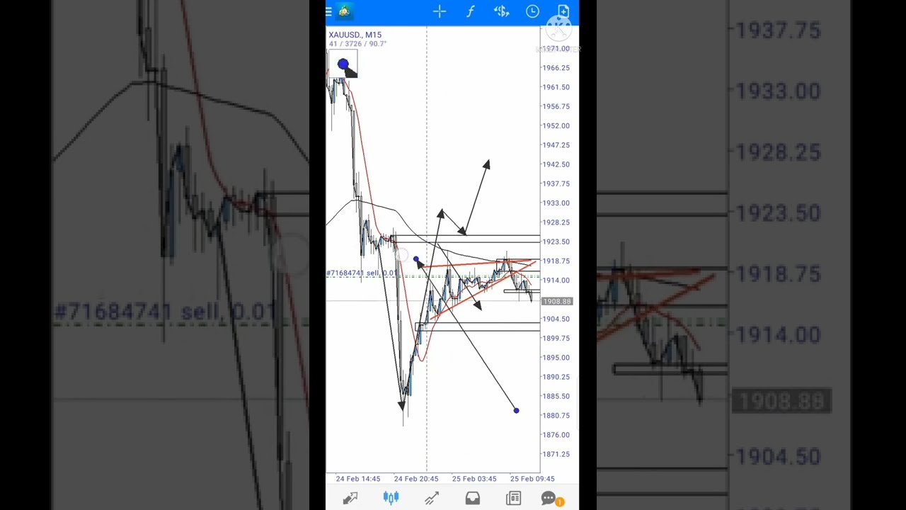 ตลาดเงินตราต่างประเทศ New 2022 Setup Sell Supply zone