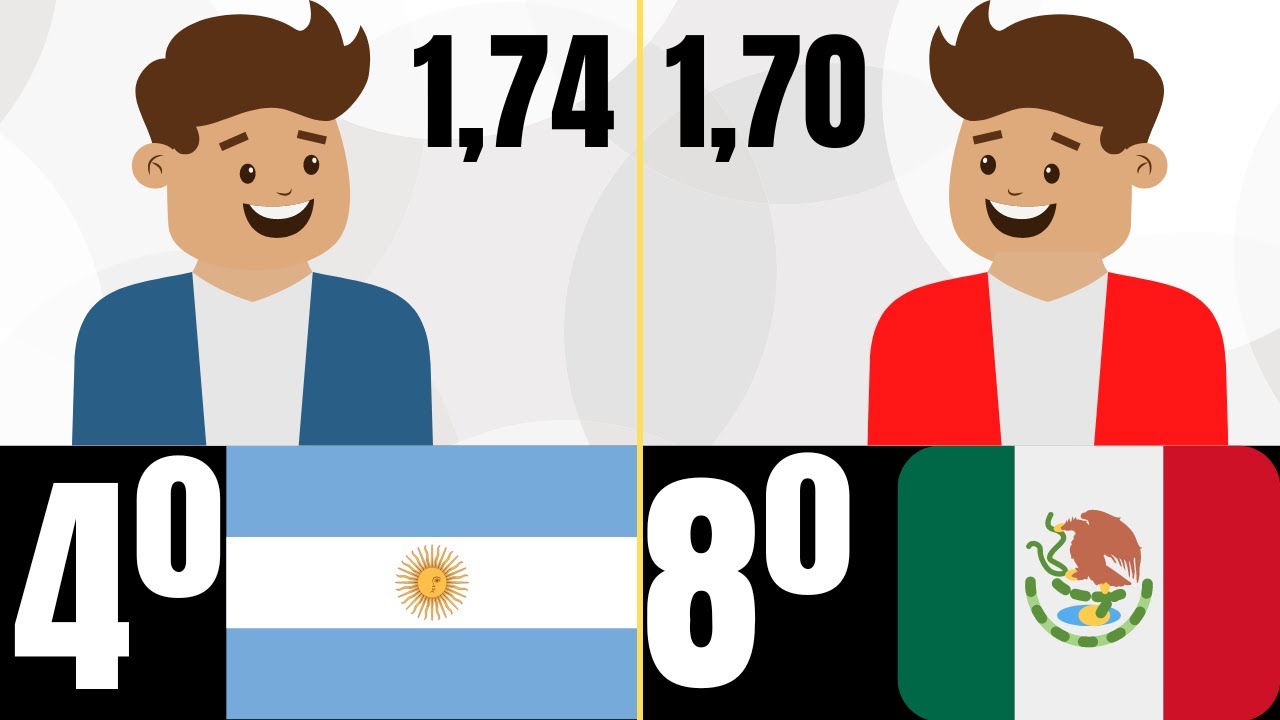 Estatura Promedio De PAÍSES LATINOAMERICANOS YouTube Estatura Promedio De PAÍSES LATINOAMERICANOS YouTube