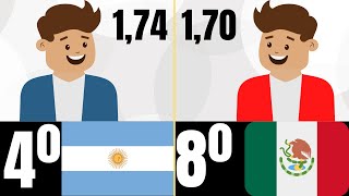 Estatura Promedio De PAÍSES LATINOAMERICANOS