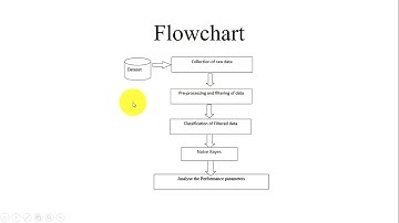 Weather Forecasting Using Data Mining