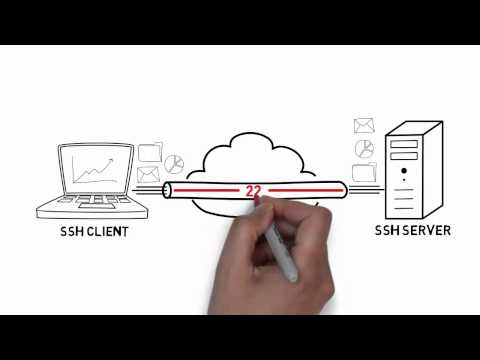 Video: Wat is SSH-poortaanstuur?