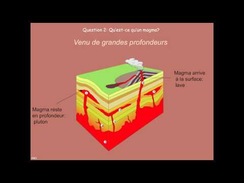 Vidéo: Qu'est-ce qu'un magma riche en silice ?