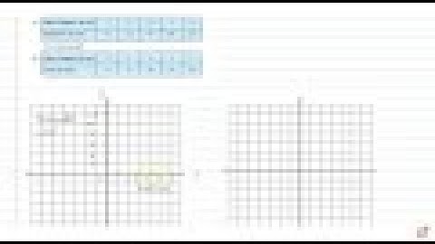 INTRODUCTION TO GRAPHS NCERT CLASS 8 CHAPTER 15 EXERCISE 15.3 QUESTION - 2 - MATHS CBSE, RBSE, U...