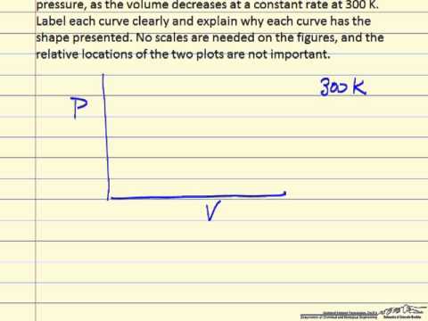 Isotherms on PV Diagram (Review) - YouTube
