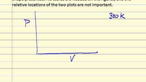 Isotherms on PV Diagram (Review)