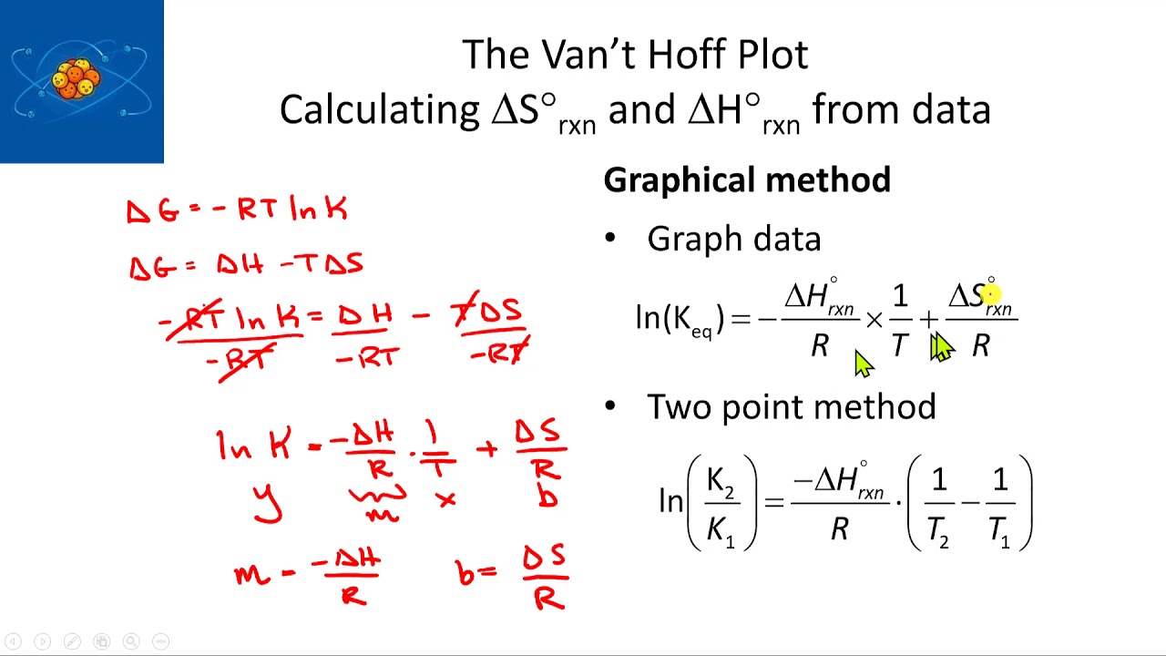 11 Ch 19 The Van't hoff plot for finding free energy - YouTube