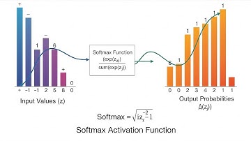 Softmax Activation Function: The Secret to Confident Multi-Class Predictions in AI