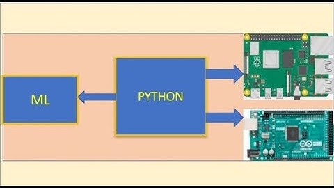 Python Programming Series- Part 5 (Python Math module)