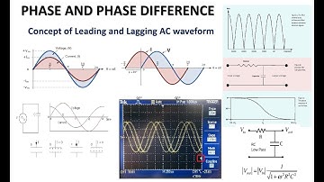 Study and Performance of LOW pass filters and its phase shift.