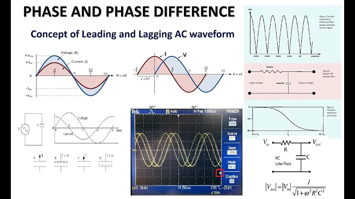 Study and Performance of LOW pass filters and its phase shift.