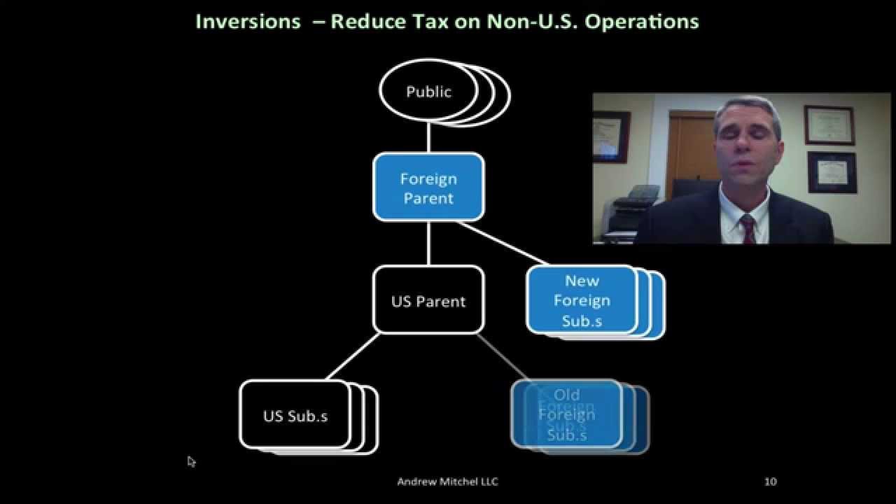 Andrew Mitchel Tax Charts