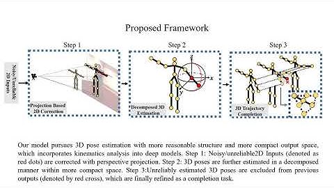 Deep Kinematics Analysis for Monocular 3D Human Pose Estimation