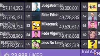 JUEGAGERMAN LLEGA A 50 MILLONES DE SUSCRIPTORES !! :'D