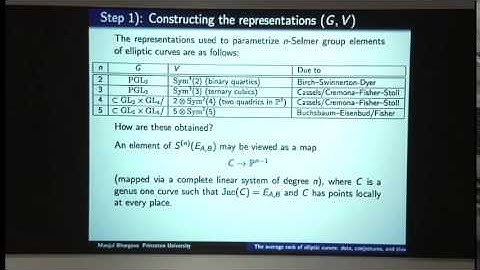 Manjul Bhargava - The average rank of elliptic curves: data, conjectures, and theorems