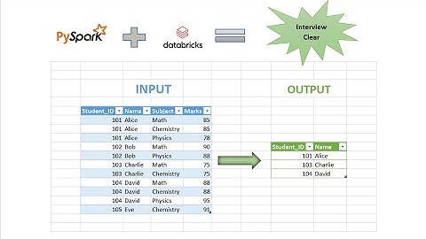2. PySpark coding Databricks Scenario Based Question | Interview Codding Question 2025