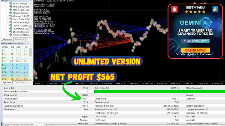 Gemini AI Smart Trader Pro EA MT4 – Automate Your Forex Trading with AI Precision