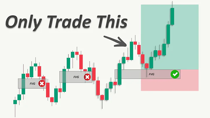 High-Quality Fair Value Gap Trading Strategy