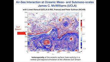 Mesoscale and Submesoscale Air-Sea Coupling