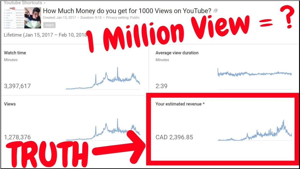 how much does youtube pay you for 100 million views