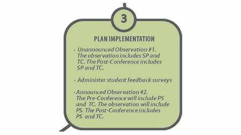 Student Feedback Surveys
