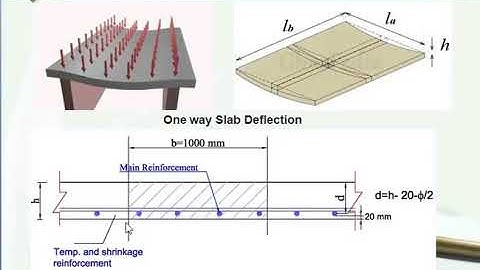 Design Of Rc One Way Slab 01