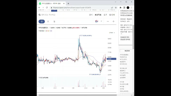 전기차 부품 관련주 우리산업홀딩스 주가 전망 및 차트 분석