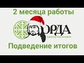 Зарплата / Работа / Итоги завершения 2021 года) ТК Орда