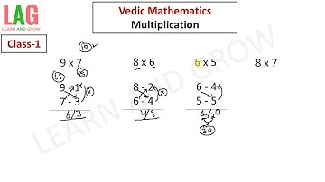 Class 1 - Multiplication (Hindi) | Vedic Mathematics