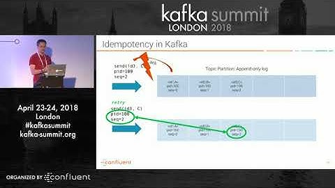 Don’t Repeat Yourself Introducing Exactly Once Semantics in Apache Kafka - Kafka Summit 2018