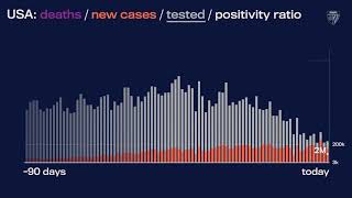 JHU’s Daily COVID-19 Data in Motion: Jan. 5, 2021 Resimi