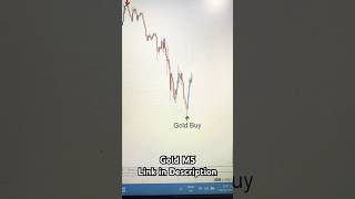 Super non repaint arrow indicator #forex_indicator #tradingview_indicator #shorts #forexrobot #nifty