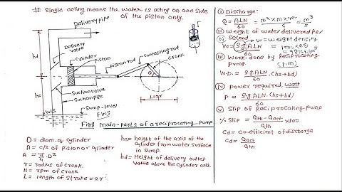 Concept + 1#Numercials on Reciprocating pump By Deepak Gupta, Engineering #dombivli  #fluidmechanics