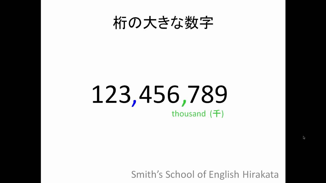 スミス英会話 枚方校 English Grammar Point 6 数字の読み方 Youtube