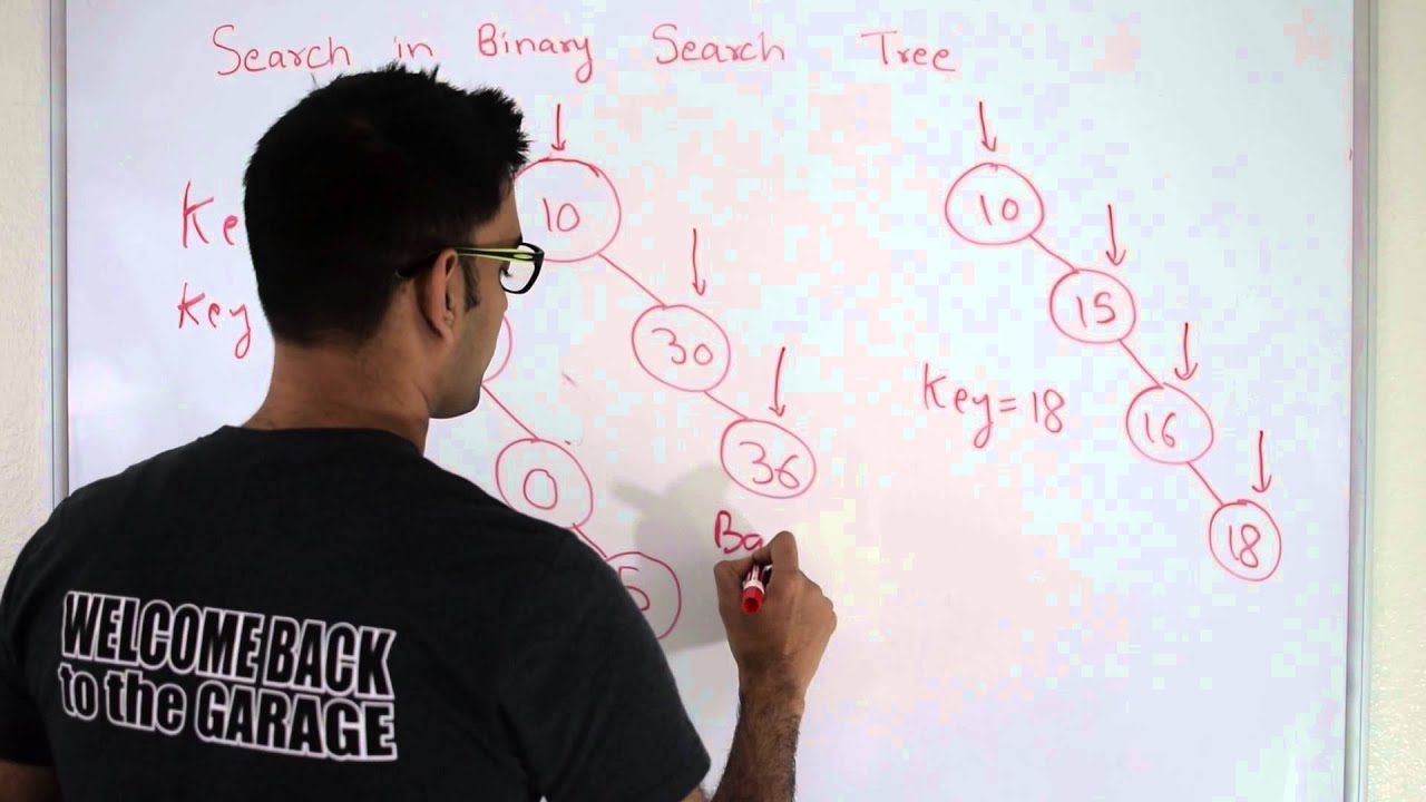 Binary Search Tree Search