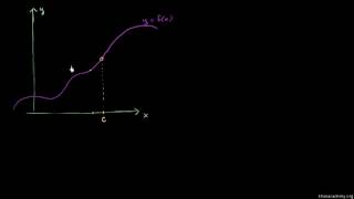 Limit intuition review