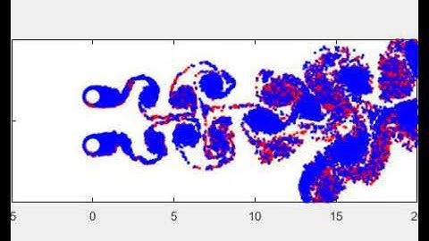 Flow past two cylinders side-by-side at Re=3000