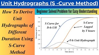 How To Derive Unit Hydrograph of Different Duration Using S-Curve Method| Solved Problem