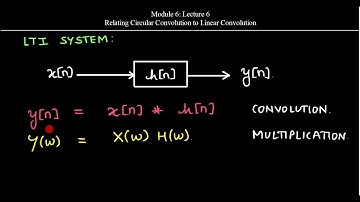 Mod6 Lec6: Relating Circular Convolution to Linear Convolution