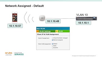 Aruba Instant Access Point  Module 2   Wireless LAN WLAN