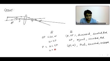 Lecture-40: Ray Diagram, u-v diagram, 1/u-1/v diagram of Lens by RKH SIR