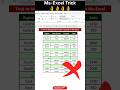 Trick to Merge Blank Cells in One Click in Ms-Excel😲#excel#exceltips#exceltricks#exceltutorial