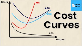 Short Run Cost Curves | Think Econ