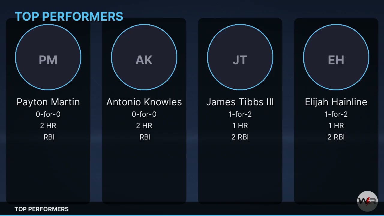 LAD vs COL 7-5 | Game Recap | MLB Highlights #Shorts